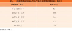 Ώ(qing)Ӣn(gu)خa(chn)ߵı^ʾ
