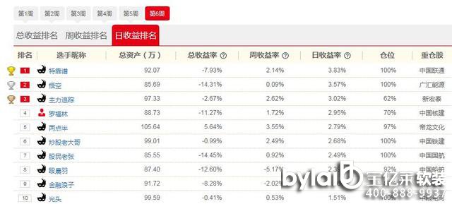 ţ˅R21Ց(zhn)(bo)ؿVٍ2.79%Zչ ؂}Ї(lin)ͨĴ󱬰l(f)