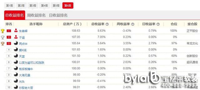 ţ˅R21Ց(zhn)(bo)ؿVٍ2.79%Zչ ؂}Ї(lin)ͨĴ󱬰l(f)
