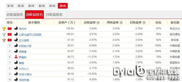 ţ˅R21Ց(zhn)(bo)ؿVٍ2.79%Zչ ؂}Ї(lin)ͨĴ󱬰l(f)