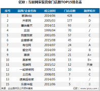 |R(lin)W(wng)bTOP 15Vl