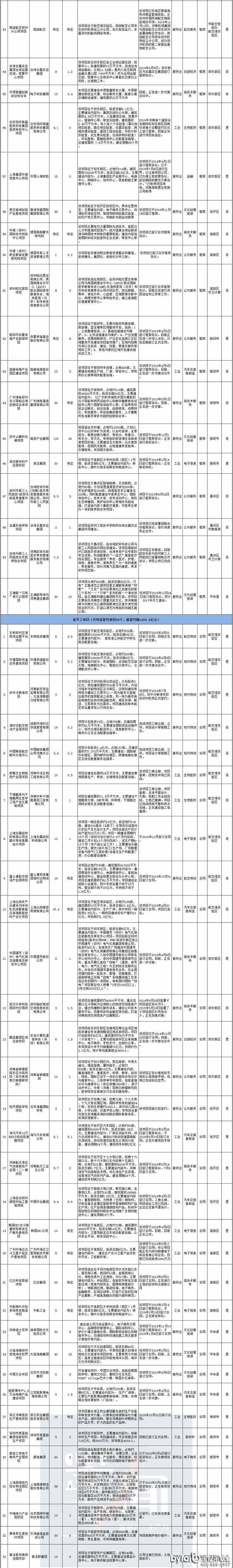 |RƷô_ºs(xing)Ŀ4200|Ԫݹ2017YĿ(bio)c(din)(xing)Ŀ