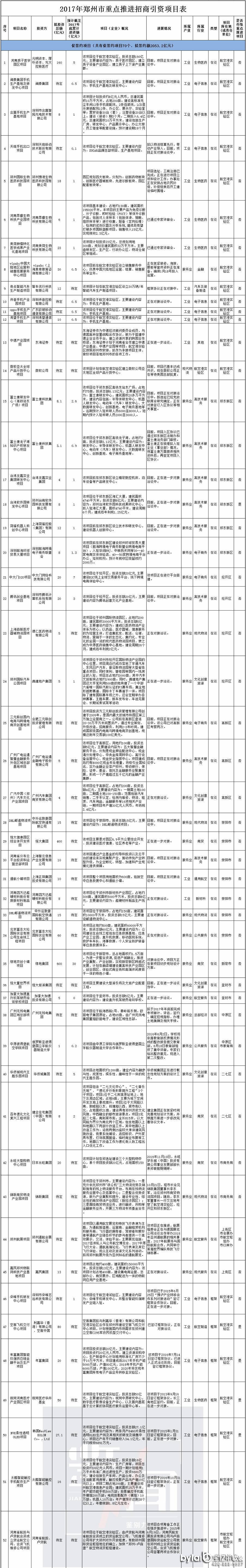 |RƷô_ºs(xing)Ŀ4200|Ԫݹ2017YĿ(bio)c(din)(xing)Ŀ